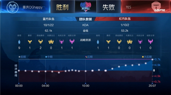 凯恩更是凭 凯恩更是凭